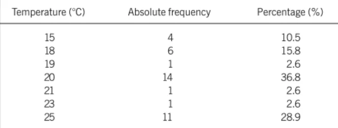 Table II - Etiology of the thoracic and thoracoabdominal aortic aneurysms
