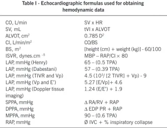 Table I - Echocardiographic formulas used for obtaining  hemodynamic data