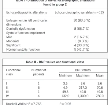 Table I shows the distribution of the alterations found.