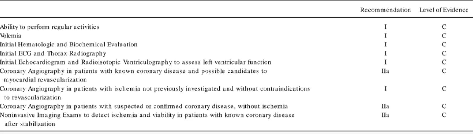 Table 1 9  – Assessment of patients with suspected or confirmed Coronary Heart Disease