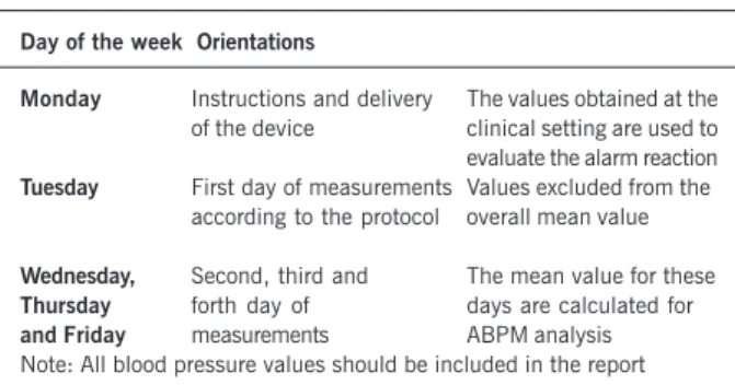 Table 18 - Protocol for performing HBPM examination (Degree of Recommendation IIa – Evidence Level D)