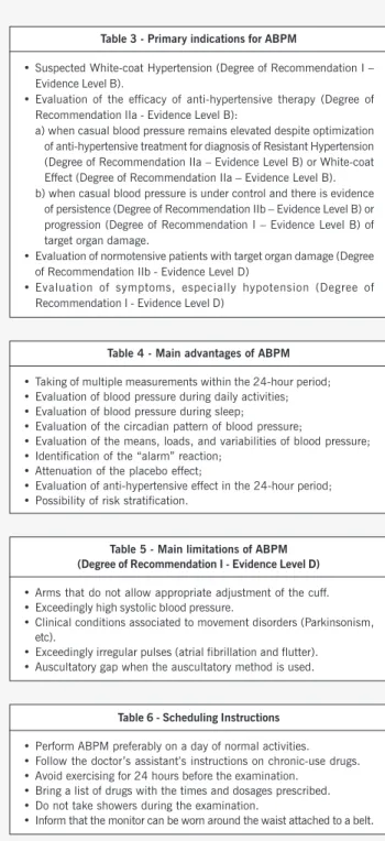 Table 3 - Primary indications for ABPM