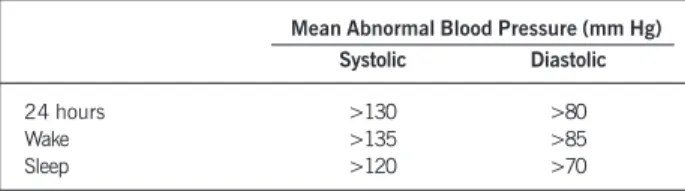 Table 10. Threshold for abnormal blood pressure values within the 24-hour periods, wake and sleep