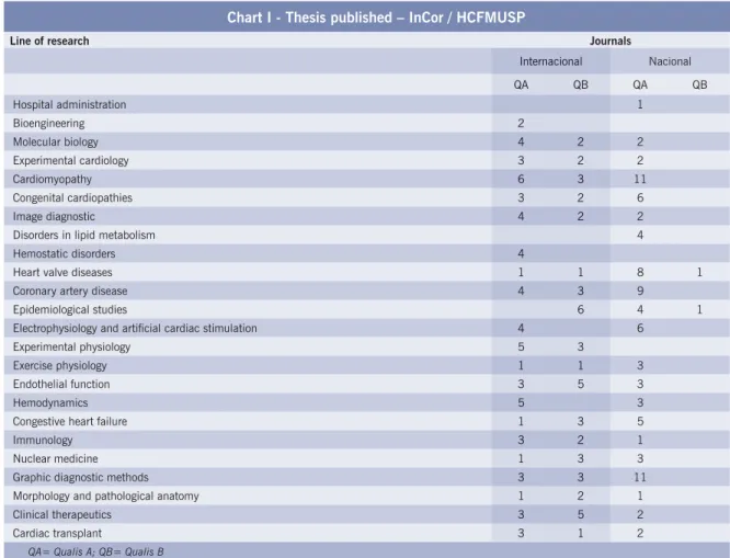 Graphic diagnostic methods  3 3 11