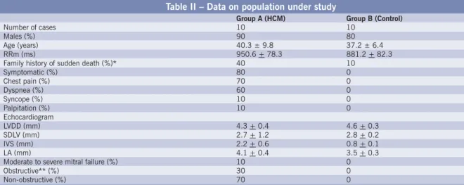 Table II – Data on population under study 