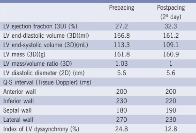 Table I - Real-time three-dimensional transthoracic echocardiographic and tissue Doppler studies before