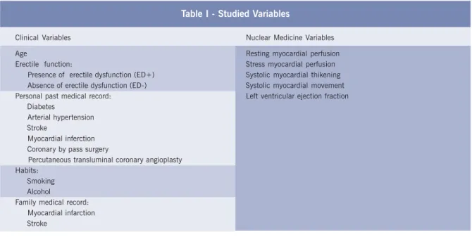 Table I - Studied Variables