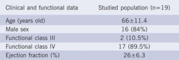 Table I - Clinical and functional data from studied population