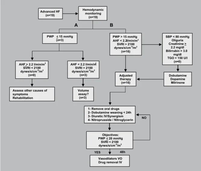 Fig. 1 - Carried out protocol flowchart