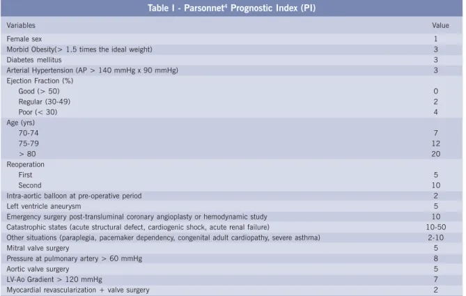 Table I - Parsonnet 4  Prognostic Index (PI)