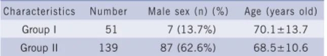 Table I - Number of patients and distribution according to sex and age, in low and middle risk