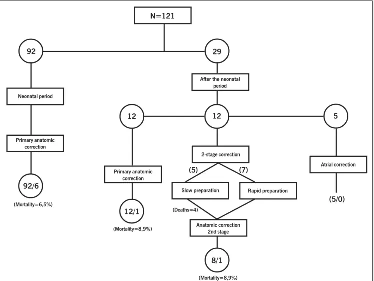 Figure 2 shows the results of the entire case series.