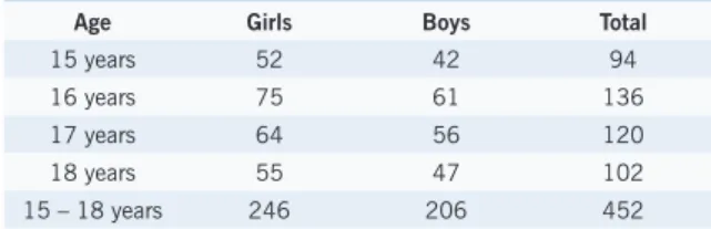 Table 1 – Number of subjects analyzed in the  project “Physical Activity, Diet composition 