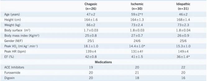 Table 1 – Sample Characteristics