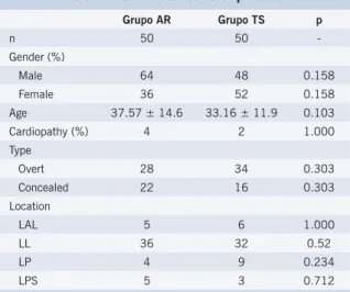 Table 1 – Characteristics of patients