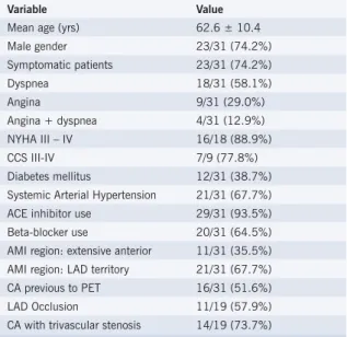 Table 1 – Clinical data of the studied population