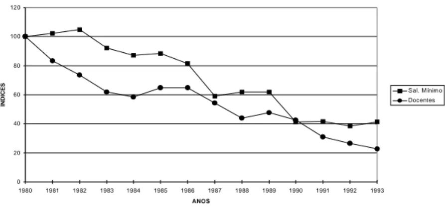 Gráfico VI