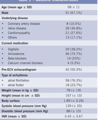 Table 1 – Baseline characteristics
