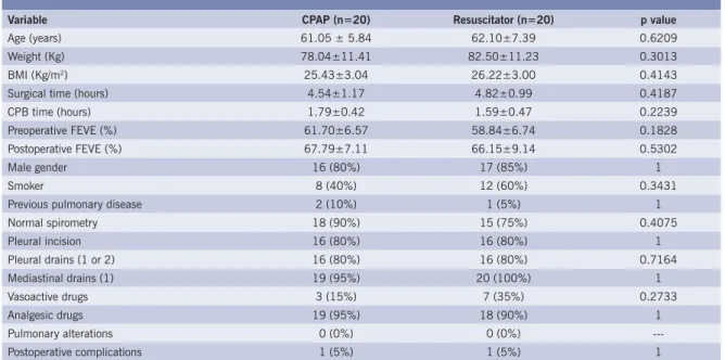 Table 1 – Patients demographic and clinical characteristics