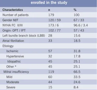 Table 1 - Clinical characteristics of patients  enrolled in the study