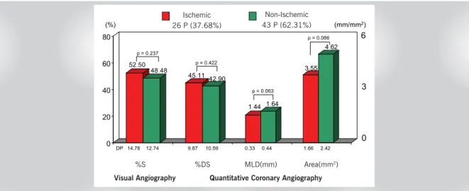 Fig. 1 – Perfusion imaging results, considering possible changes suggestive of ischemia and absence of transient reduced uptake