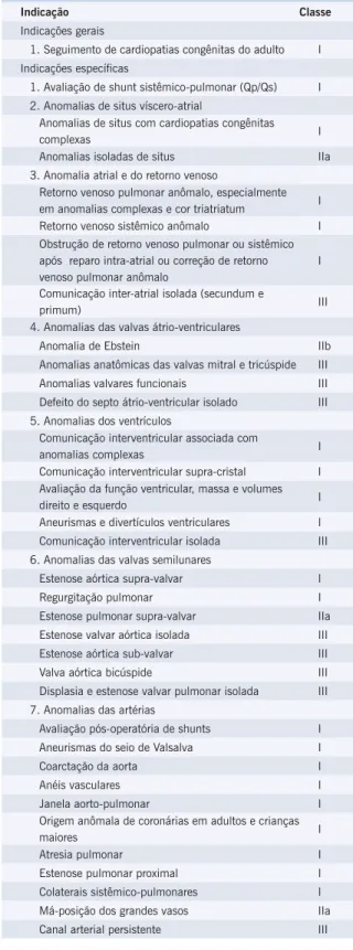 Tabela 2 - Indicações de RMC nas Cardiopatias  Congênitas