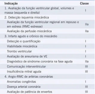 Tabela 4 - Indicações de RMC na avaliação da  doença arterial coronária