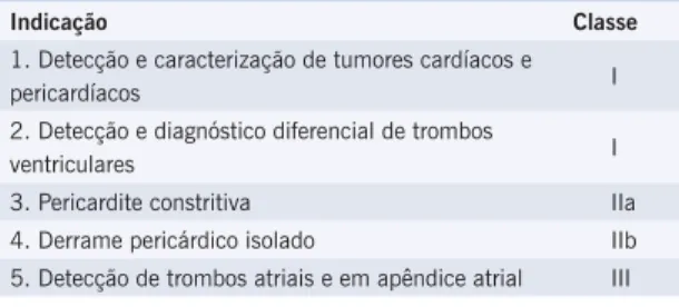 Tabela 6 - Indicações de RMC na avaliação de  doenças pericárdicas, tumores e trombos