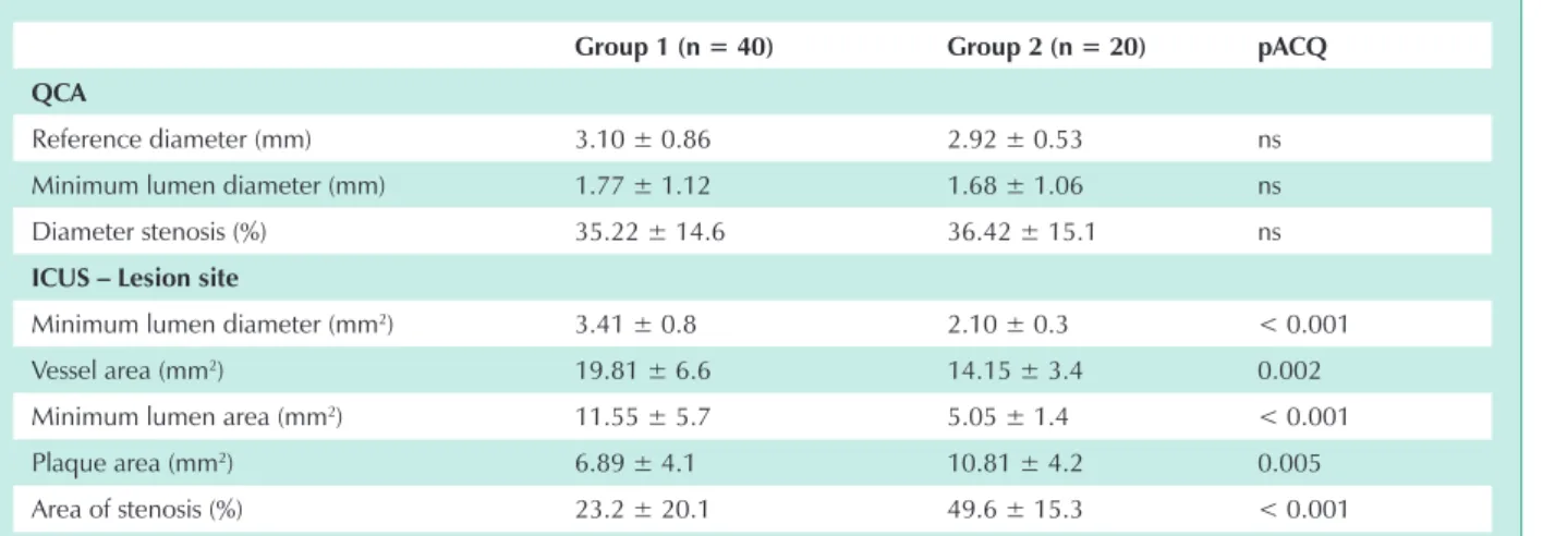 Table 2 - QCA and ICUS Results  