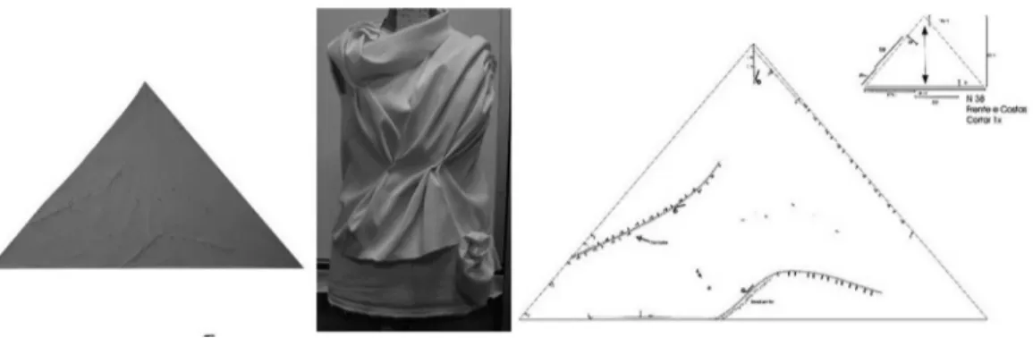 Figura 1 –  Da esquerda para a direita, etapas do desenvolvimento do molde de uma blusa feminina a partir de um tecido cortado  em triângulo.
