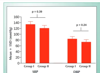 Table 3 – Covariance analysis for family history of Systemic  Arterial hypertension relative to AbPM variables