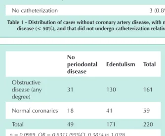 table 2 - distribution of cases in groups with obstructive coronary  disease of any degree and no coronary disease relative to the 