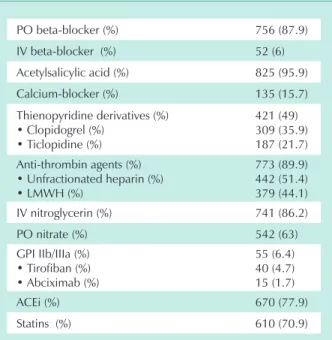table 1 - baseline clinical characteristics of 860 consecutive  hospital admissions for ACS from January 1 to december 31, 2003