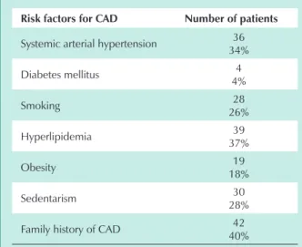 table 1 - prevalence of risk factors for coronary artery disease (CAd)