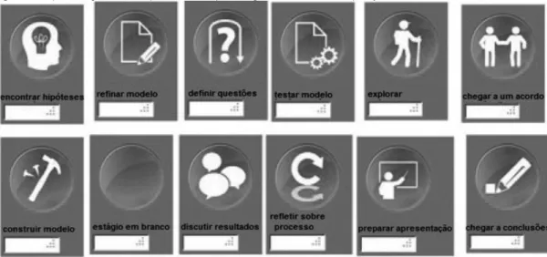 Figura 1- Representação visual de processos de aprendizagem na ferramenta de panejamento Metafora