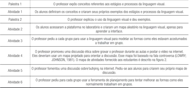 Figura 2- Mapa baseado na fala controversa.