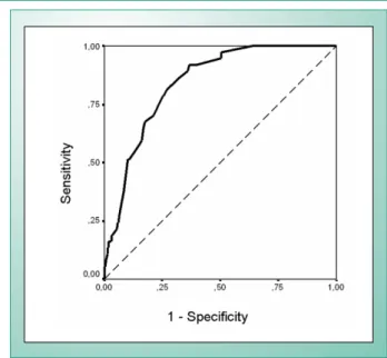 Fig. 2 - ROC curve showing sensitivity versus “1 – specificity” of the different  values of the clinical-epidemiological score for the detection of patients with  altered scintigraphy and who presented event during follow-up