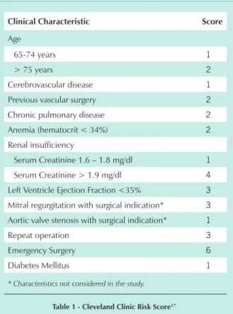 table 1 - cleveland clinic risk score 17
