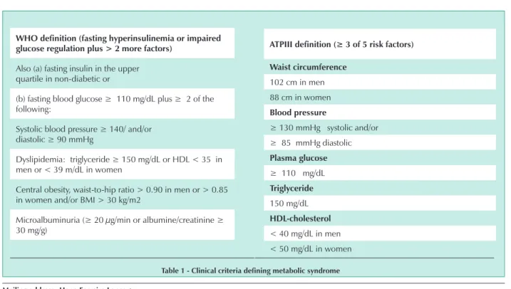table 1 - clinical criteria defining metabolic syndrome