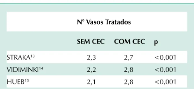 tabela 1 - Envolvimento arterial