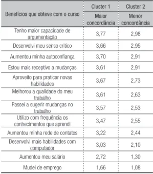 Tabela 5 –  Média das respostas das variáveis em cada cluster Benefícios que obteve com o curso