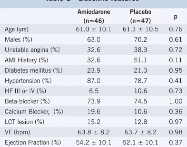 Table 2 - Operative features