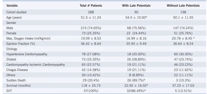 Table 1 – Clinical and Demographic Characteristics