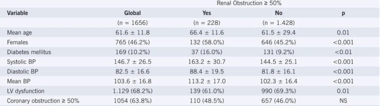 Fig. 1 – Renal arteriography with digital subtraction demonstrating a  critical lesion on the ostium of the right renal artery