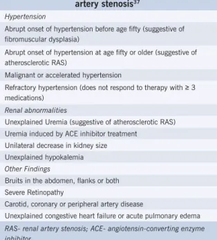 Table 3 – Clinical findings associated with renal  artery stenosis 37