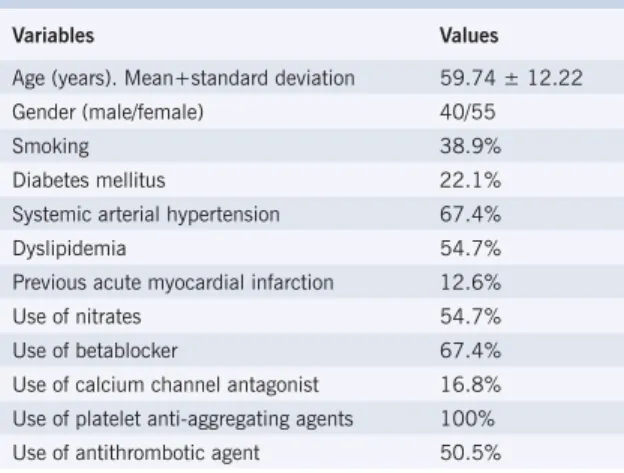 Table 2 shows the association between possible  clinical and electrocardiographic variables and events,  whereas table 3 shows the association between DSE  variables and events, both through univariate analysis.