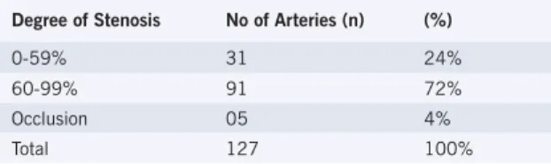 Table 1 – Selective arteriography results for the  diagnosis of renal artery stenosis