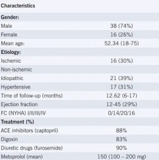 Table 1 – Patient distribution according to  demographic aspects, etiology, time of follow-up 