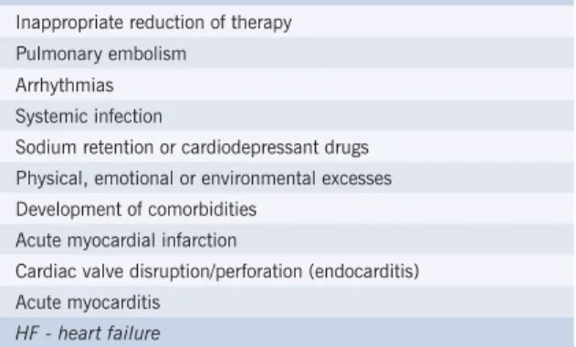 Table 1 - Causes of decompensations of HF