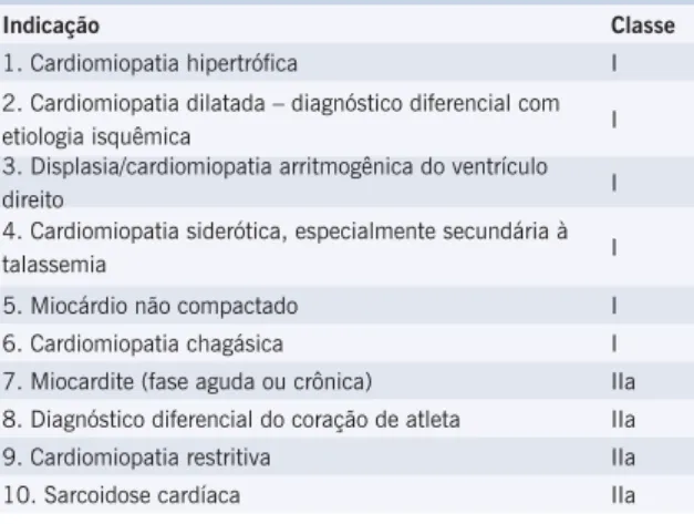 Tabela 5 - Indicações de RMC na avaliação das  cardiomiopatias